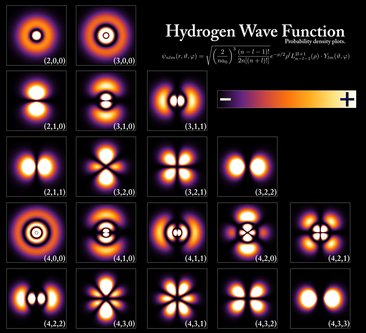 Recognition Operators conceptual visualization